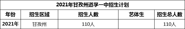 2024年甘孜州道孚一中招生計(jì)劃是多少？