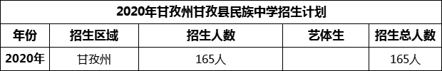 2024年甘孜州甘孜縣民族中學(xué)招生計(jì)劃是多少？
