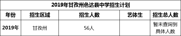 2024年甘孜州色達(dá)縣中學(xué)招生計劃是多少？