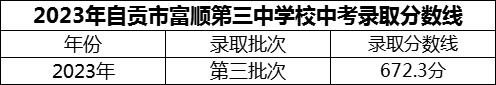 2024年自貢市富順第三中學(xué)校招生分?jǐn)?shù)是多少分？