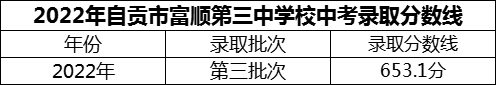 2024年自貢市富順第三中學(xué)校招生分?jǐn)?shù)是多少分？