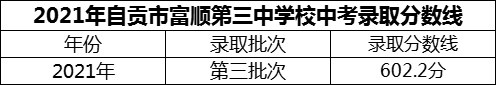 2024年自貢市富順第三中學(xué)校招生分?jǐn)?shù)是多少分？