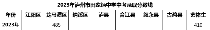 2024年瀘州市田家炳中學(xué)招生分?jǐn)?shù)是多少分？