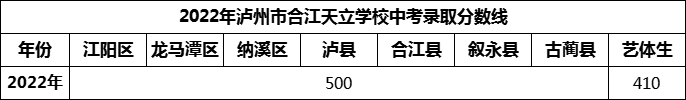 2024年瀘州市合江天立學(xué)校招生分數(shù)是多少分？