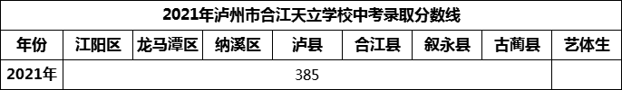 2024年瀘州市合江天立學(xué)校招生分數(shù)是多少分？