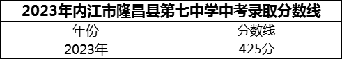 2024年內(nèi)江市隆昌縣第七中學(xué)招生分?jǐn)?shù)是多少分？