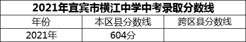 2024年宜賓市橫江中學(xué)招生分數(shù)是多少分？