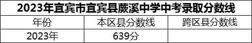 2024年宜賓市宜賓縣蕨溪中學(xué)招生分?jǐn)?shù)是多少分？