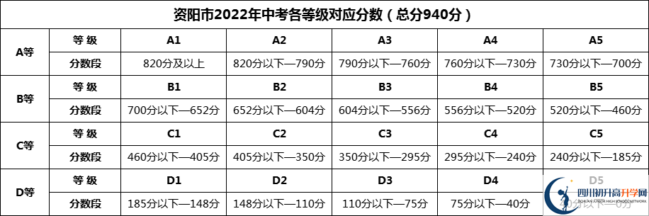 2024年資陽市安岳實驗中學招生分數(shù)是多少分？