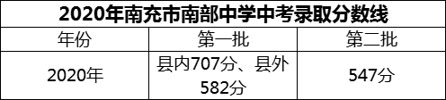 2024年南充市南部中學(xué)招生分?jǐn)?shù)是多少分？