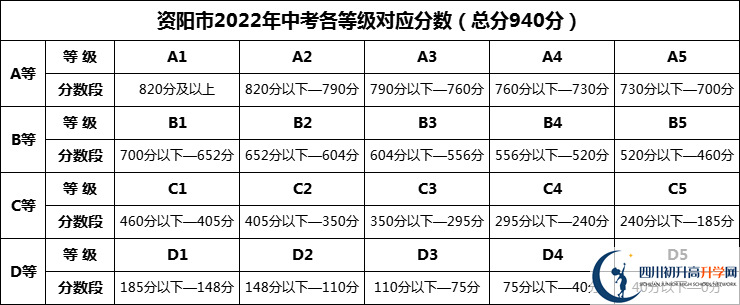 2024年資陽(yáng)市綿陽(yáng)中學(xué)資陽(yáng)育才學(xué)校招生分?jǐn)?shù)是多少分？