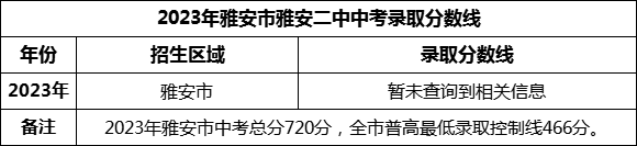 2024年雅安市雅安二中招生分?jǐn)?shù)是多少分？