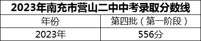 2024年南充市營山二中招生分數(shù)是多少分？