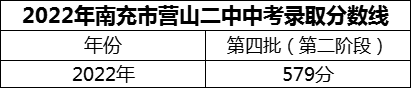 2024年南充市營山二中招生分數(shù)是多少分？