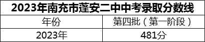 2024年南充市蓬安二中招生分?jǐn)?shù)是多少分？