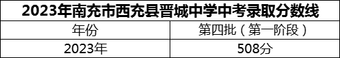 2024年南充市西充縣晉城中學(xué)招生分?jǐn)?shù)是多少分？