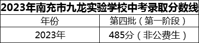 2024年南充市九龍實驗學(xué)校招生分?jǐn)?shù)是多少分？