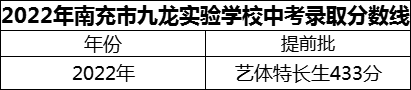 2024年南充市九龍實驗學(xué)校招生分?jǐn)?shù)是多少分？