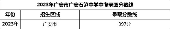 2024年廣安市廣安石筍中學(xué)招生分?jǐn)?shù)是多少分？