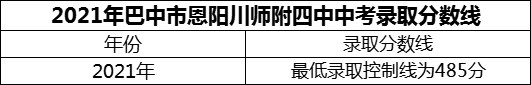 2024年巴中市恩陽川師附四中招生分?jǐn)?shù)是多少分？