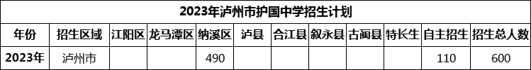 2024年瀘州市護(hù)國中學(xué)招生計劃是多少？