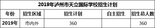 2024年瀘州市天立國際學校招生計劃是多少？