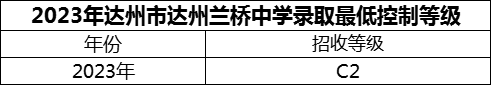 2024年達(dá)州市達(dá)州蘭橋中學(xué)招生分?jǐn)?shù)是多少分？