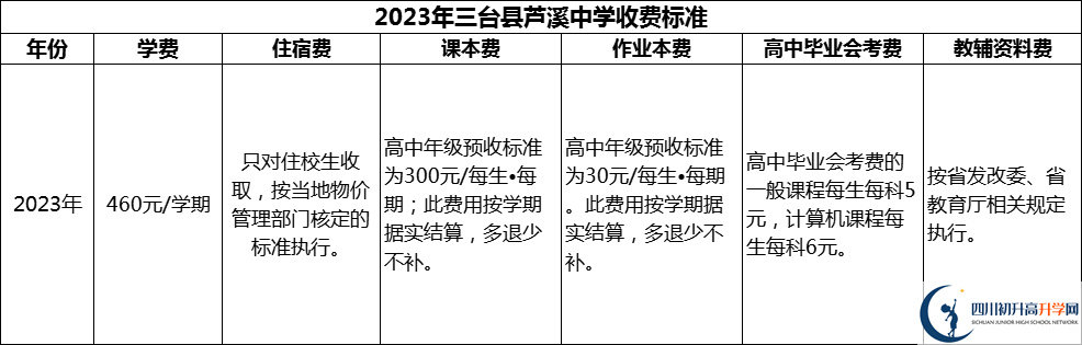 2024年綿陽(yáng)市三臺(tái)縣蘆溪中學(xué)學(xué)費(fèi)多少錢？