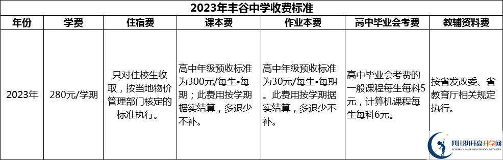 2024年綿陽市豐谷中學(xué)學(xué)費(fèi)多少錢？
