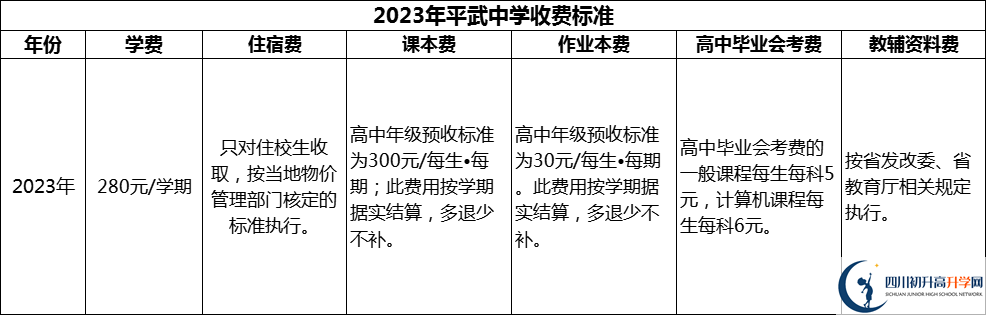 2024年綿陽市平武中學(xué)學(xué)費(fèi)多少錢？