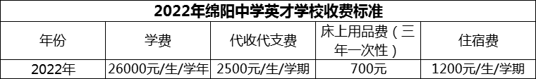 2024年綿陽市綿陽中學(xué)英才學(xué)校學(xué)費多少錢？