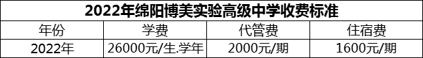 2024年綿陽市綿陽博美實(shí)驗(yàn)高級(jí)中學(xué)學(xué)費(fèi)多少錢？