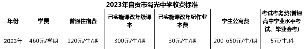2024年自貢市蜀光中學學費多少錢？
