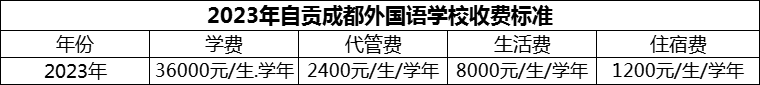 2024年自貢市自貢成都外國語學(xué)校學(xué)費多少錢？