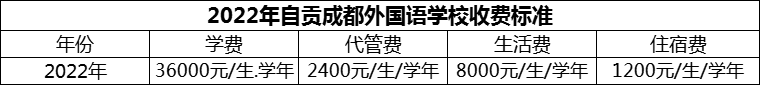 2024年自貢市自貢成都外國語學(xué)校學(xué)費多少錢？