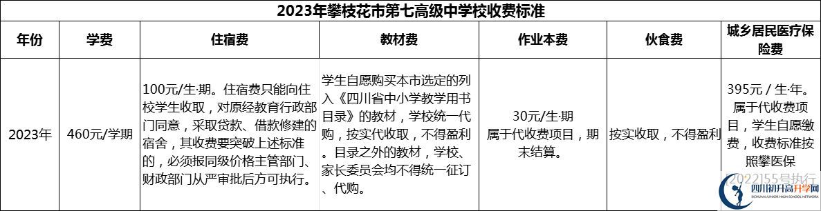 2024年攀枝花市第七高級(jí)中學(xué)校學(xué)費(fèi)多少錢？