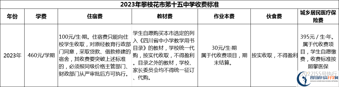 2024年攀枝花市第十五中學學費多少錢？