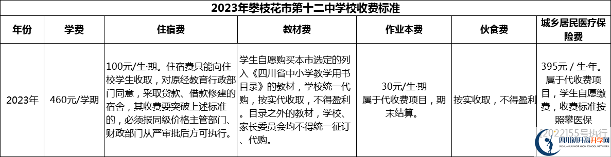 2024年攀枝花市第十二中學(xué)校學(xué)費(fèi)多少錢？