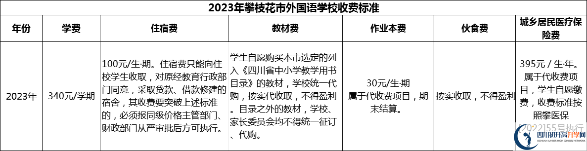 2024年攀枝花市外國(guó)語(yǔ)學(xué)校學(xué)費(fèi)多少錢？