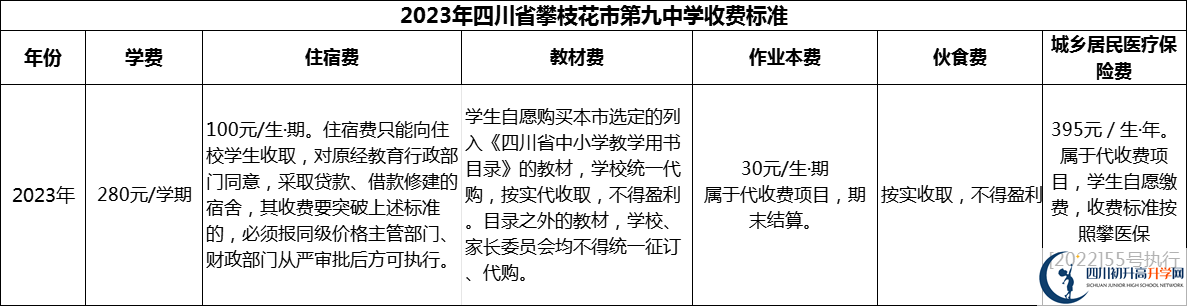 2024年攀枝花市四川省攀枝花市第九中學(xué)學(xué)費多少錢？