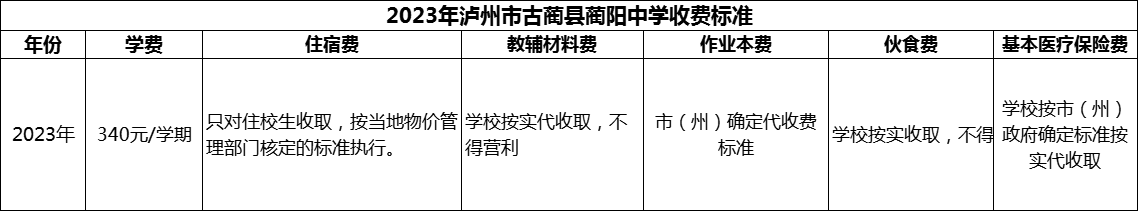2024年瀘州市古藺縣藺陽中學(xué)學(xué)費(fèi)多少錢？
