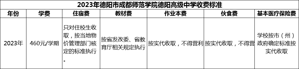 2024年德陽市成都師范學(xué)院德陽高級中學(xué)學(xué)費(fèi)多少錢？