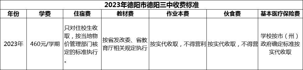 2024年德陽市德陽三中學費多少錢？
