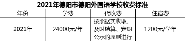 2024年德陽(yáng)市德陽(yáng)外國(guó)語(yǔ)學(xué)校學(xué)費(fèi)多少錢？