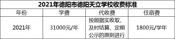 2024年德陽市德陽天立學校學費多少錢？