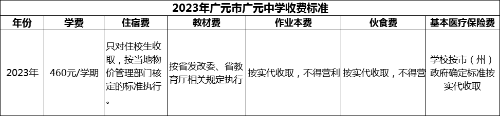 2024年廣元市廣元中學(xué)學(xué)費多少錢？