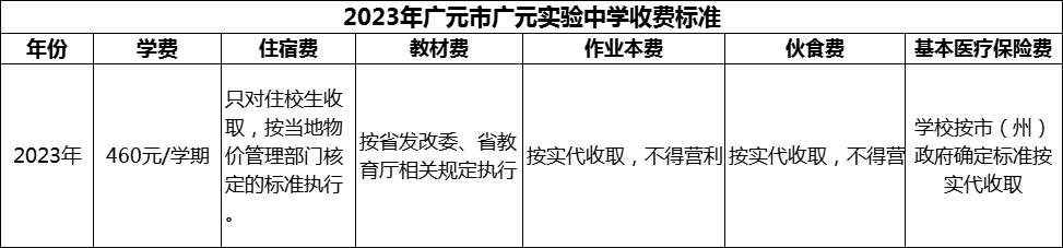 2024年廣元市廣元實(shí)驗(yàn)中學(xué)學(xué)費(fèi)多少錢？