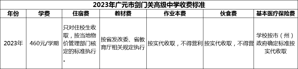 2024年廣元市劍門關(guān)高級中學(xué)學(xué)費多少錢？