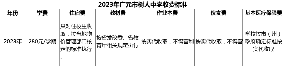 2024年廣元市樹人中學(xué)學(xué)費多少錢？