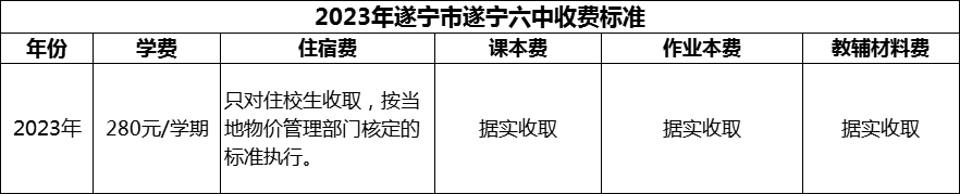 2024年遂寧市遂寧六中學(xué)費(fèi)多少錢？